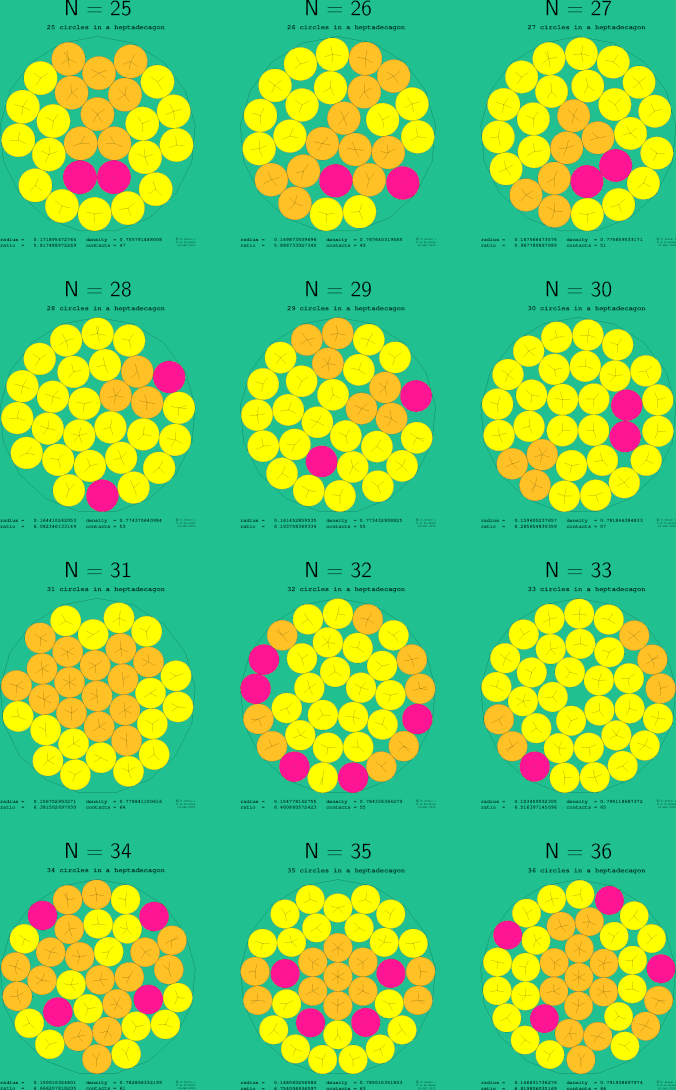 25-36 circles in a regular heptadecagon