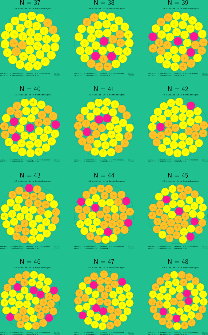 37-48 circles in a regular heptadecagon
