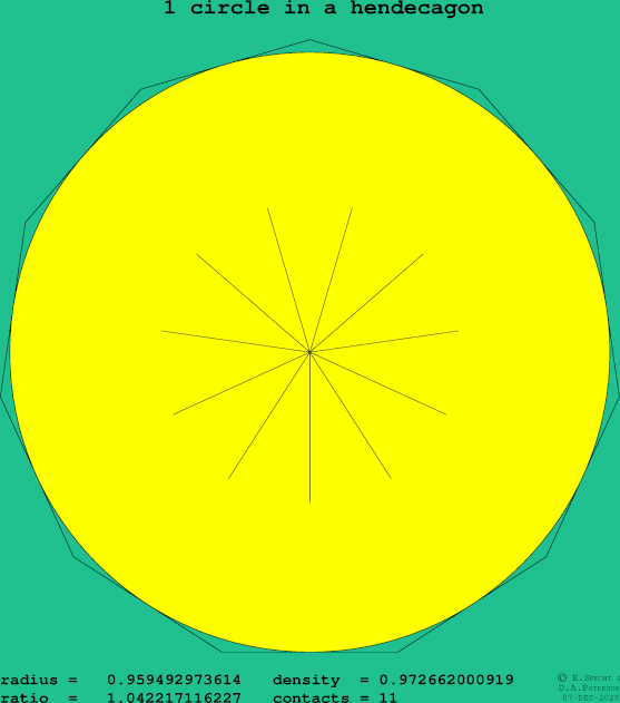 1 circle in a regular hendecagon