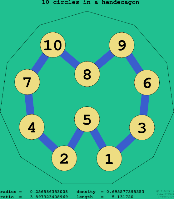 10 circles in a regular hendecagon