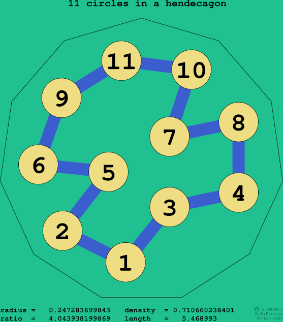 11 circles in a regular hendecagon
