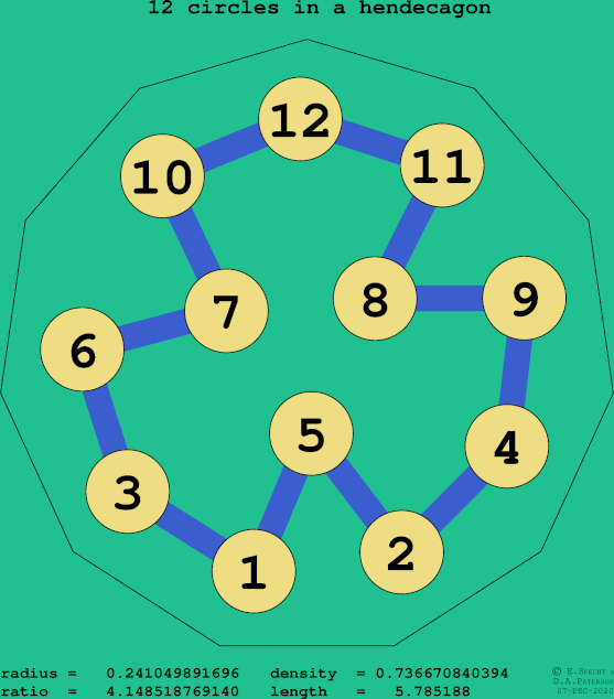 12 circles in a regular hendecagon
