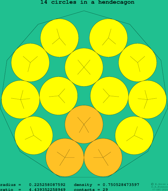 14 circles in a regular hendecagon