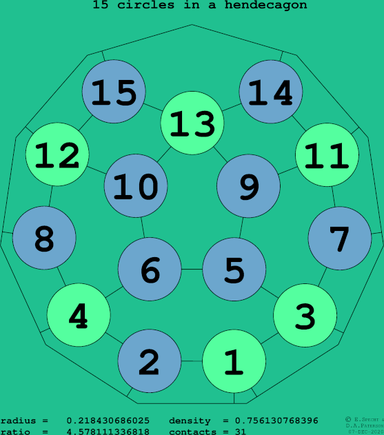 15 circles in a regular hendecagon