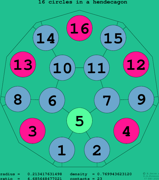 16 circles in a regular hendecagon