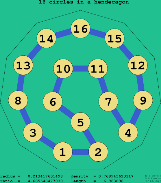 16 circles in a regular hendecagon