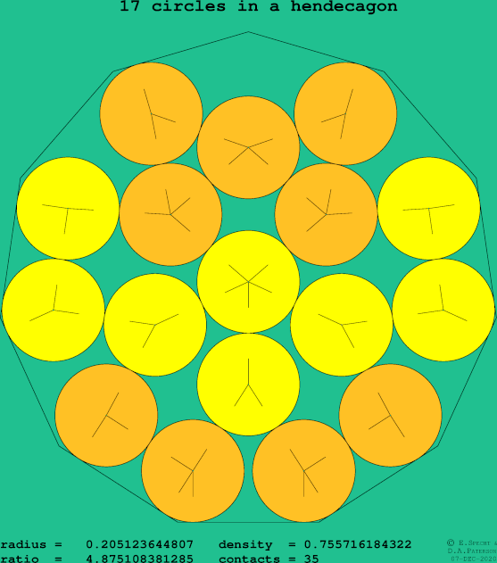 17 circles in a regular hendecagon