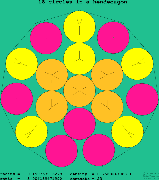 18 circles in a regular hendecagon