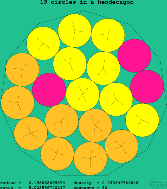 19 circles in a regular hendecagon
