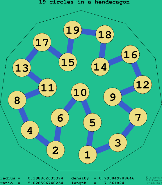 19 circles in a regular hendecagon