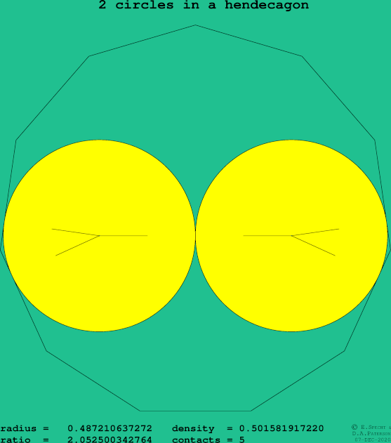 2 circles in a regular hendecagon