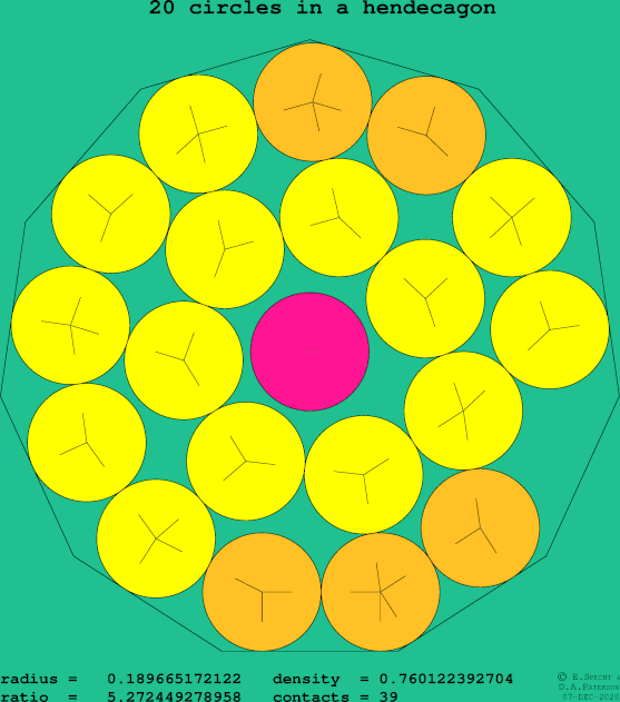 20 circles in a regular hendecagon