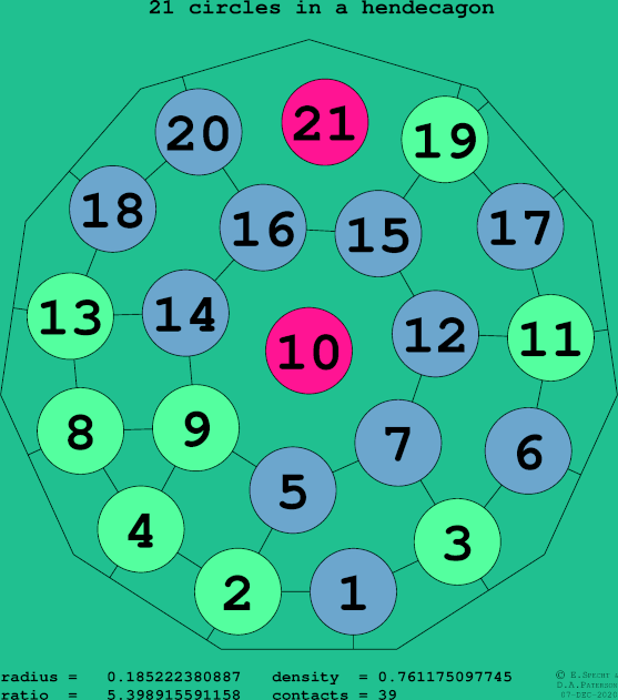 21 circles in a regular hendecagon