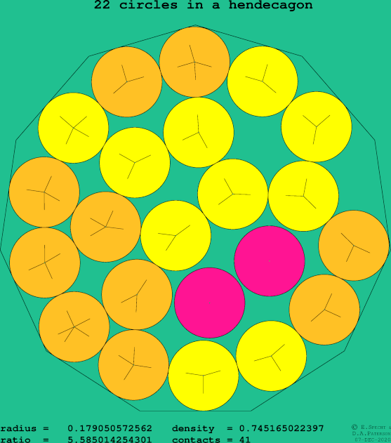 22 circles in a regular hendecagon