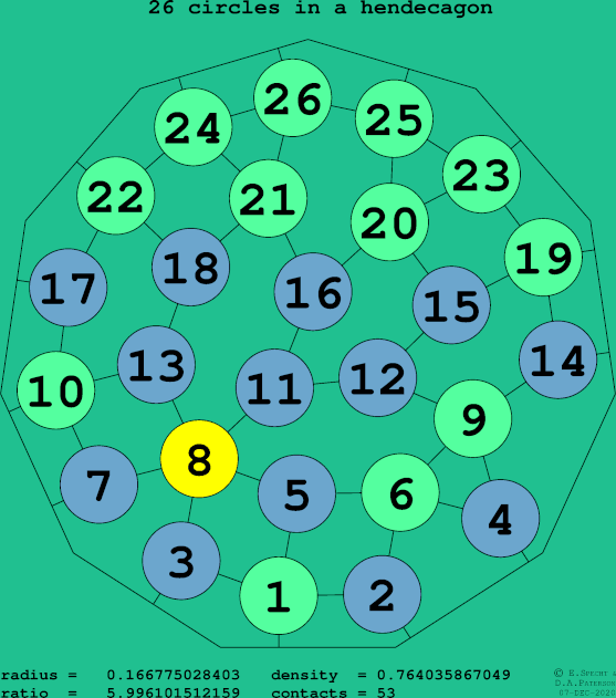 26 circles in a regular hendecagon