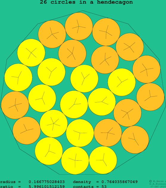 26 circles in a regular hendecagon