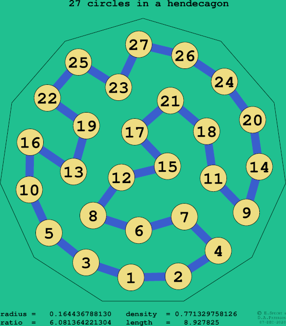 27 circles in a regular hendecagon