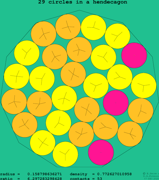 29 circles in a regular hendecagon