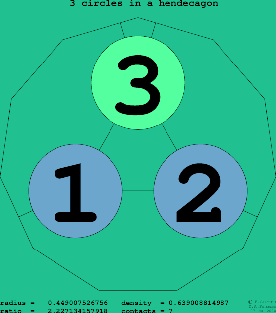 3 circles in a regular hendecagon