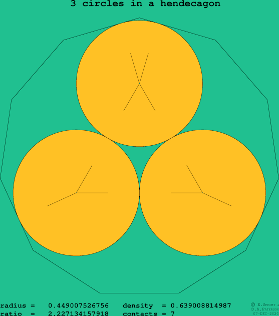 3 circles in a regular hendecagon