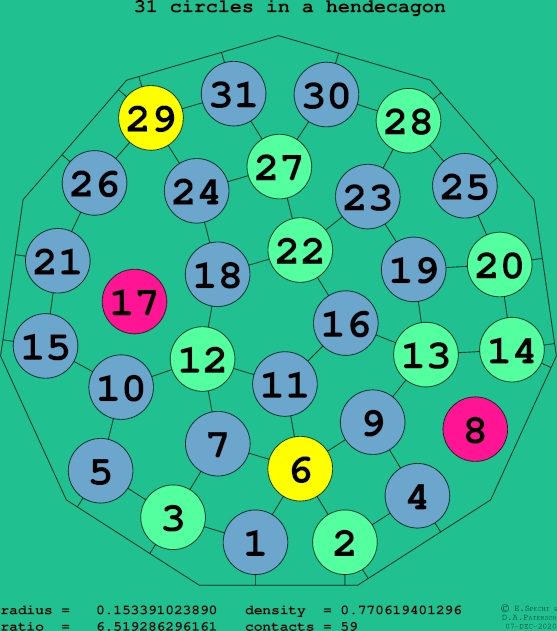 31 circles in a regular hendecagon