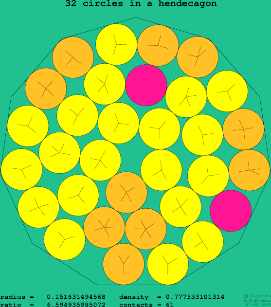 32 circles in a regular hendecagon