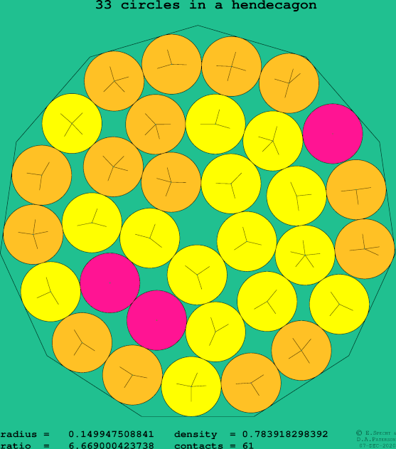 33 circles in a regular hendecagon