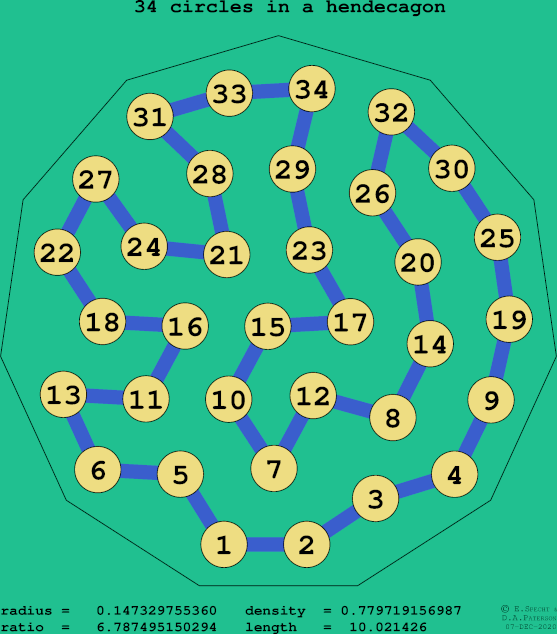 34 circles in a regular hendecagon