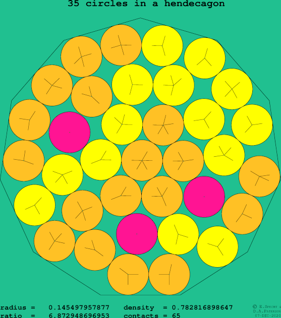35 circles in a regular hendecagon