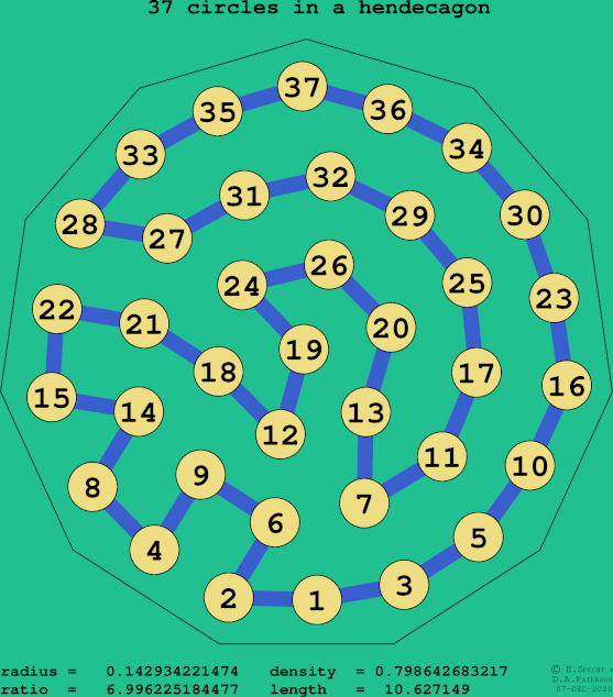 37 circles in a regular hendecagon