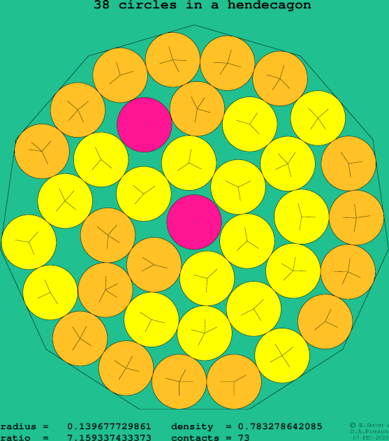 38 circles in a regular hendecagon