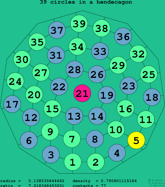 39 circles in a regular hendecagon