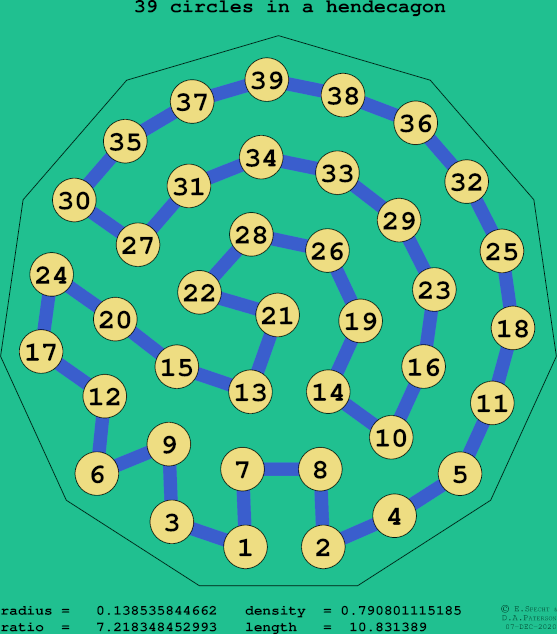 39 circles in a regular hendecagon