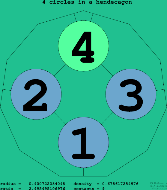 4 circles in a regular hendecagon
