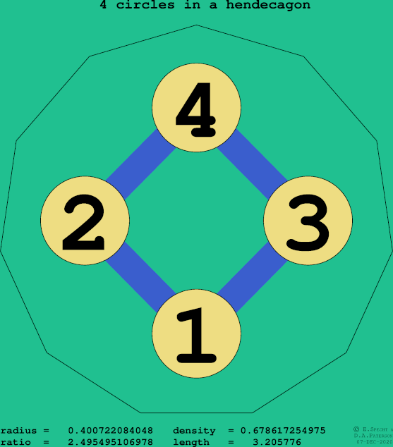 4 circles in a regular hendecagon