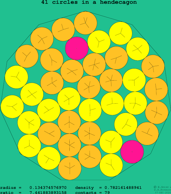 41 circles in a regular hendecagon