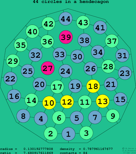 44 circles in a regular hendecagon