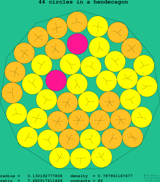 44 circles in a regular hendecagon
