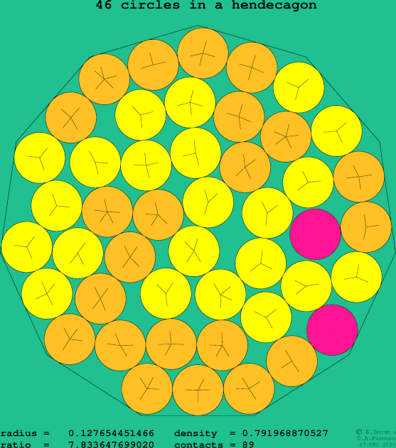 46 circles in a regular hendecagon
