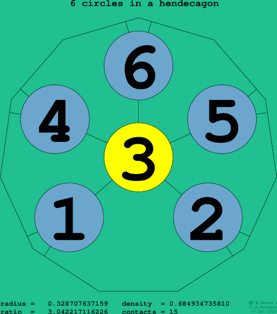 6 circles in a regular hendecagon