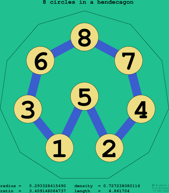 8 circles in a regular hendecagon