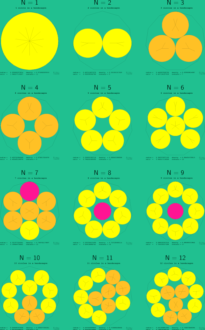 1-12 circles in a regular hendecagon