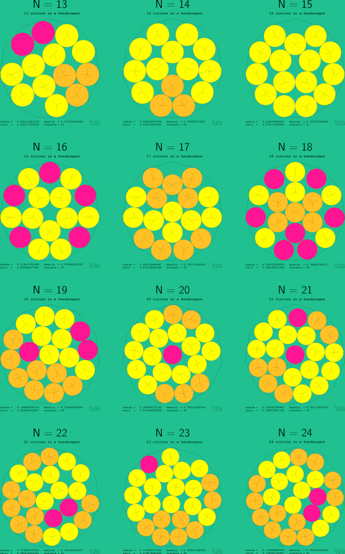 13-24 circles in a regular hendecagon