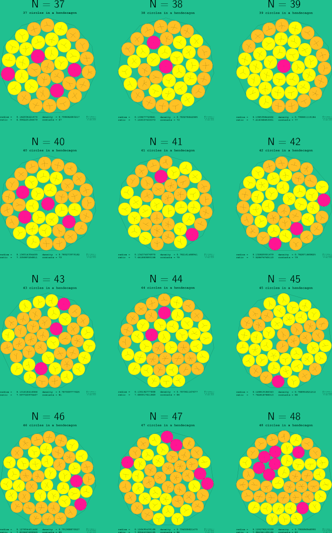 37-48 circles in a regular hendecagon