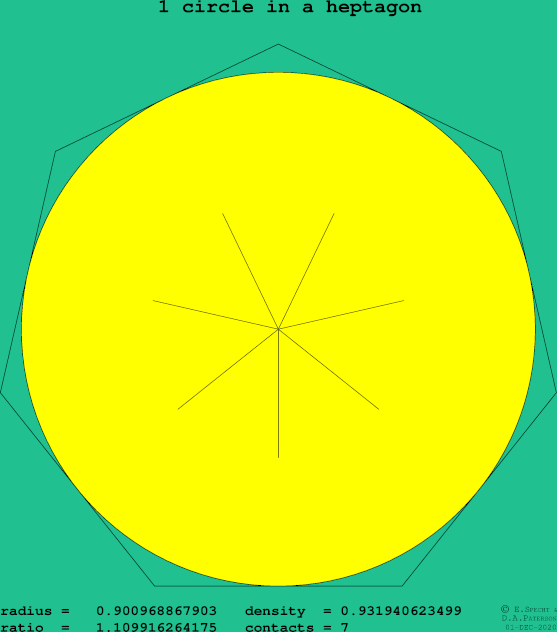 1 circle in a regular heptagon