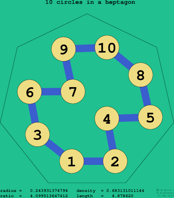10 circles in a regular heptagon