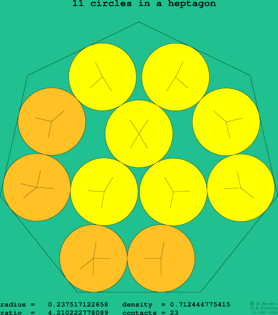 11 circles in a regular heptagon