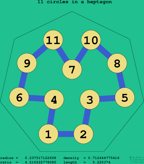 11 circles in a regular heptagon