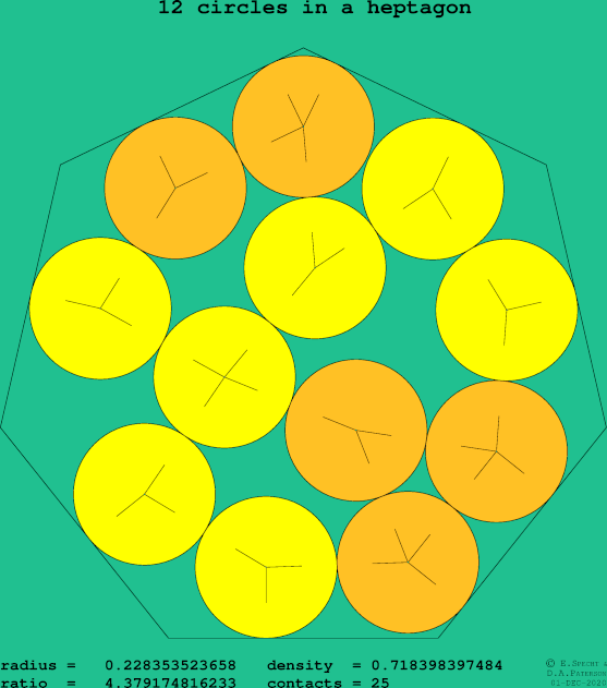 12 circles in a regular heptagon