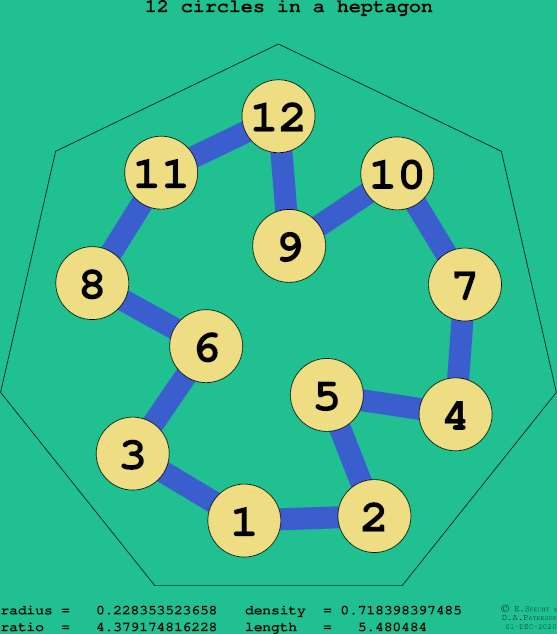12 circles in a regular heptagon